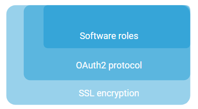 security1.png