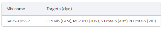 2LC_Assays_target information.png