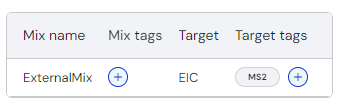 3LC_Assays_external mix.png